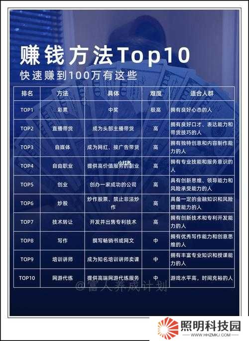 魔法賺錢攻略大公開！3天暴富法則+零門檻暴利玩法