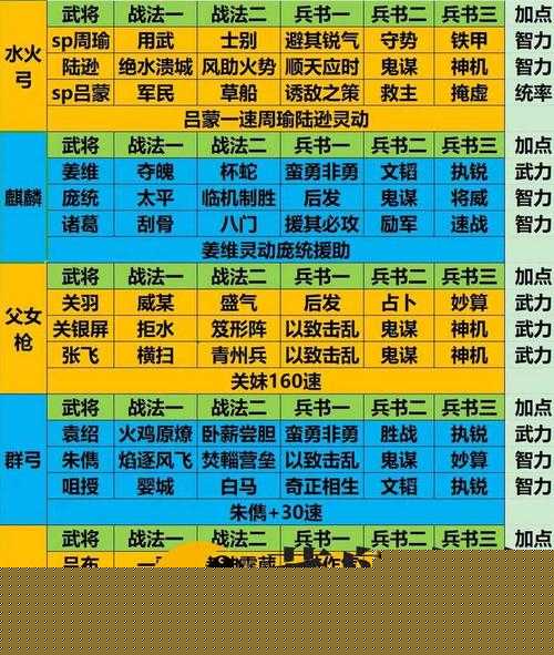 5大零元黨必看選將攻略：少年三國志零氪玩家武將培養(yǎng)路線與陣容搭配全解析