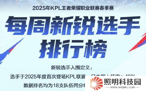 新銳排行榜：滔搏兩人上榜，WB聽悅排名第三，小雪跌出前五