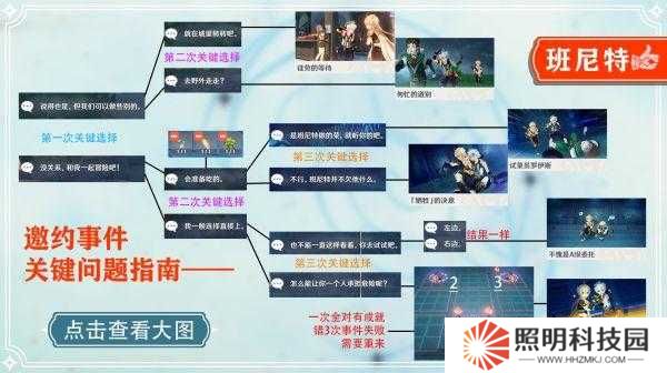 原神班尼特邀約事件六種結(jié)局如何達(dá)成？詳細(xì)攻略揭秘懸念！