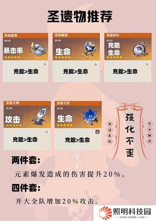 原神班尼特邀約任務(wù)選項(xiàng)如何抉擇？詳解攻略及玩法革命大預(yù)測(cè)！