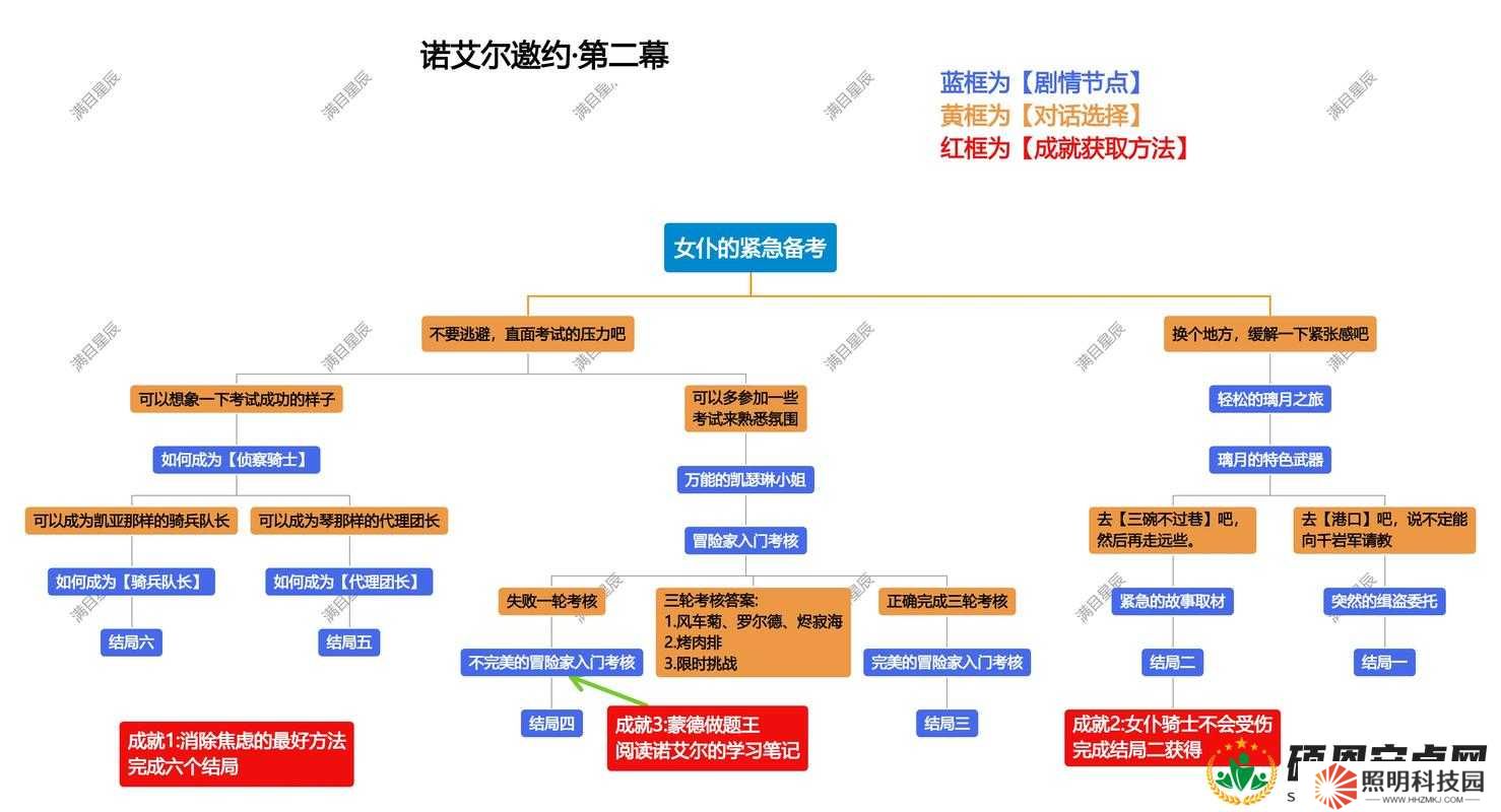 原神諾艾爾邀約事件全解析，如何達(dá)成6個(gè)不同結(jié)局，攻略疑問(wèn)全揭秘？