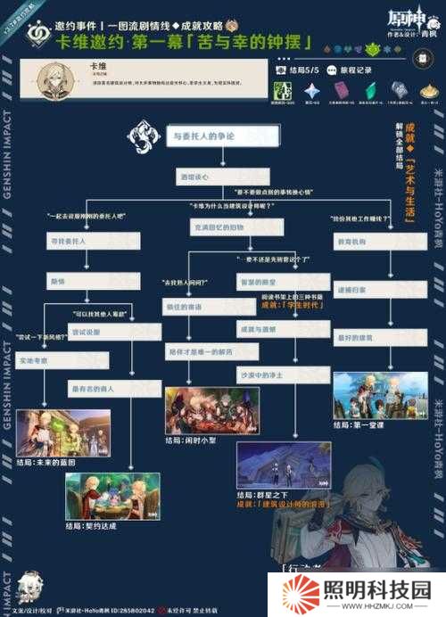 原神1.4邀約事件全角色選擇攻略深度解析