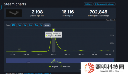 《鵝鴨殺》將推出手游？ 已確定國(guó)服代理