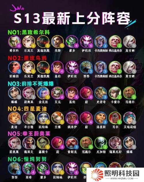 葛云衣超神陣容搭配！3套配隊秒殺BOSS穩(wěn)贏PVP