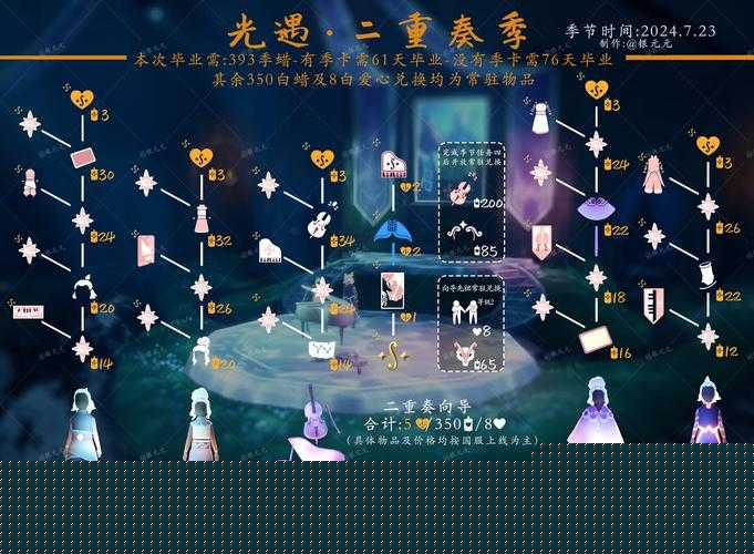 光遇2021春之日禮包價(jià)格公開(kāi)！暴擊隱藏福利，你尖叫了嗎？